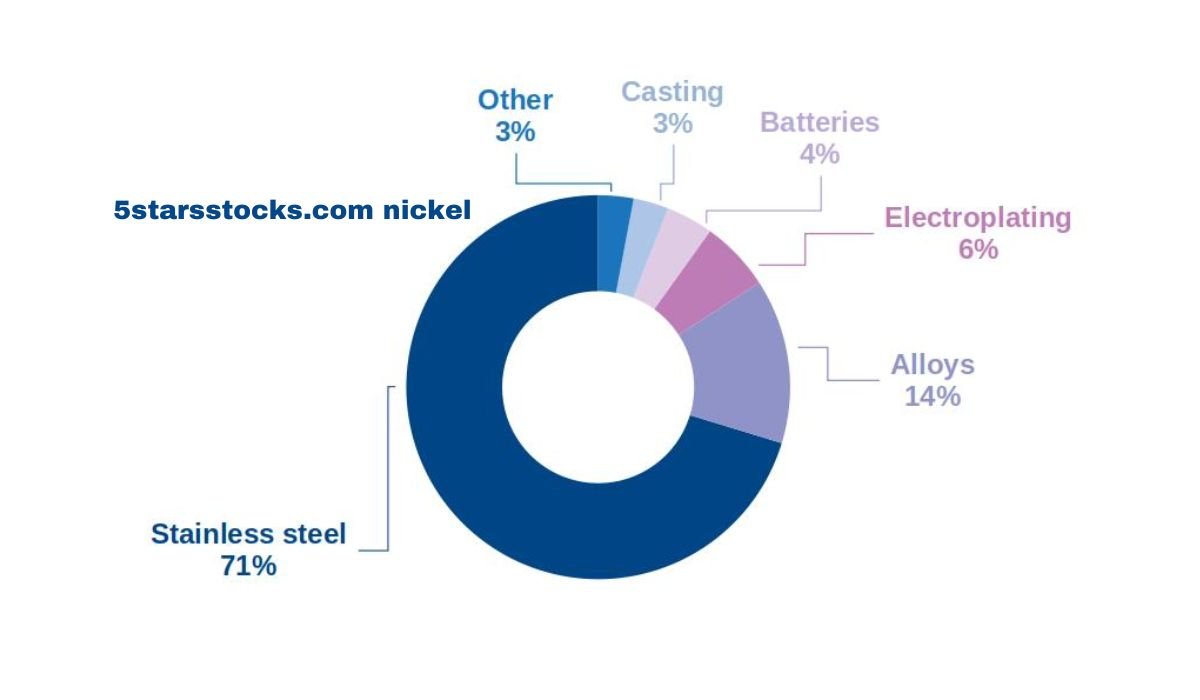 5starsstocks.com nickel