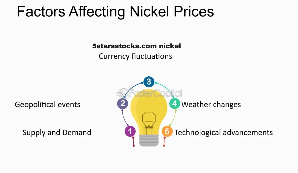 5starsstocks.com nickel